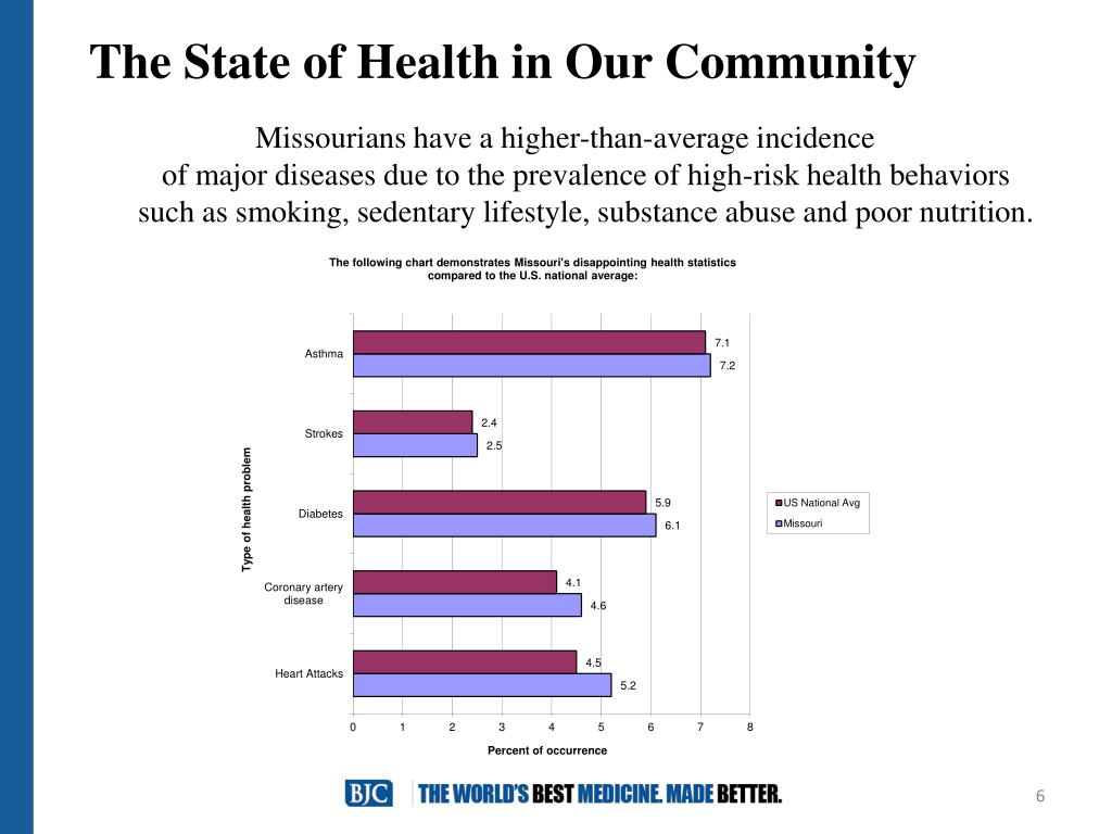 PPT Help for Your Health BJC’s Employee Wellness Program PowerPoint