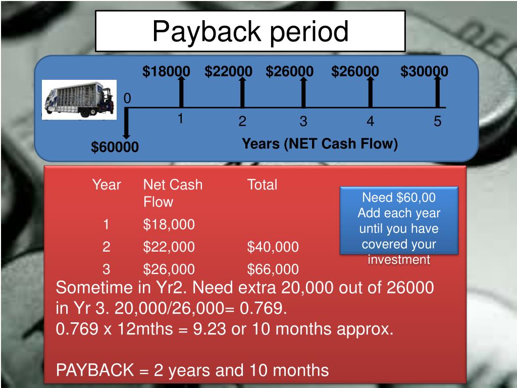 PPT Investment Appraisal Methods PowerPoint Presentation, free