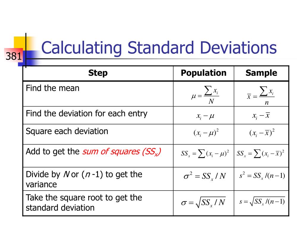 PPT Descriptive StatisticsIV (Measures of Variation) PowerPoint