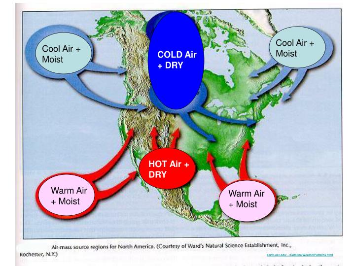 PPT Air Masses PowerPoint Presentation ID1701262