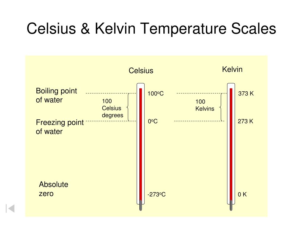 PPT Temperature v. Heat PowerPoint Presentation, free download ID