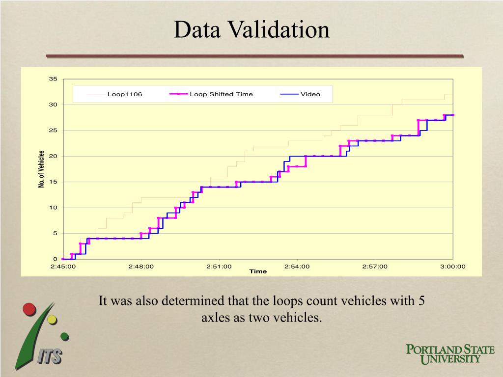 PPT Using Archived Data to Measure Operational Benefits of ITS
