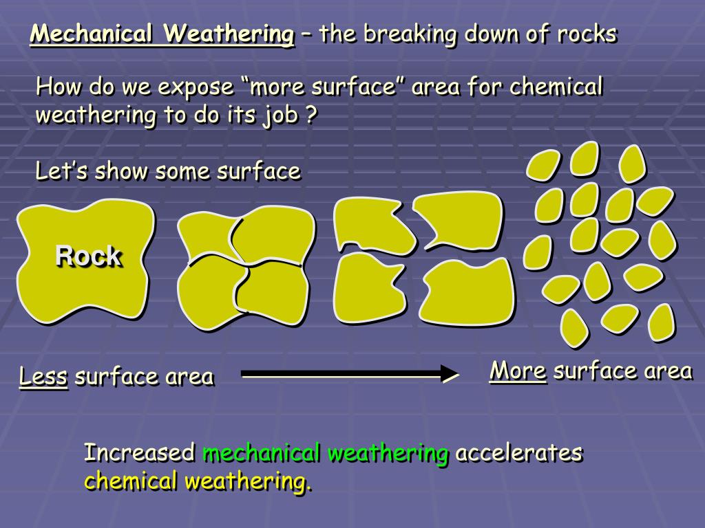 PPT Weathering PowerPoint Presentation, free download ID1701986