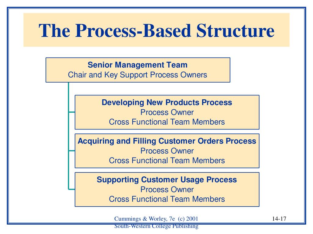 PPT Organization Development and Change PowerPoint Presentation, free