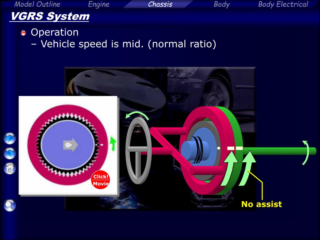 PPT VGRS (Variable Gear Ratio Steering) System PowerPoint