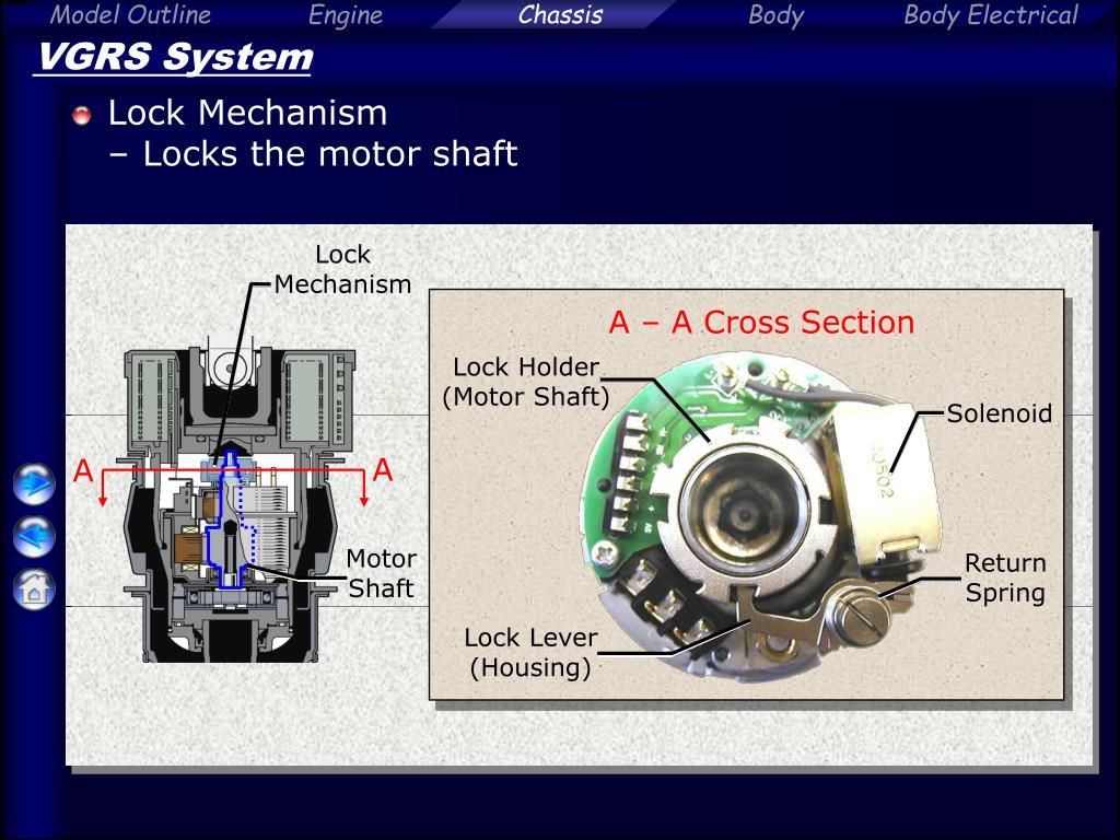 PPT VGRS (Variable Gear Ratio Steering) System PowerPoint