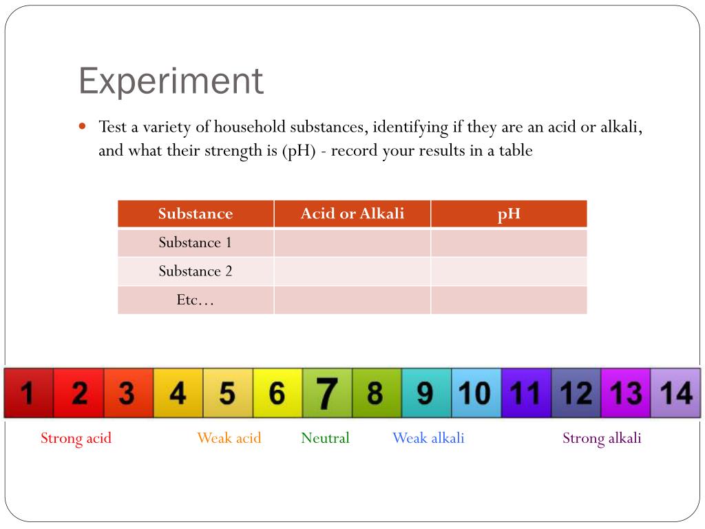 PPT Acid & Alkali Hazards PowerPoint Presentation, free download ID
