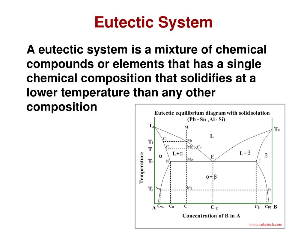 PPT - Phase Diagrams Binary Eutectoid Systems Iron-Iron-Carbide Phase