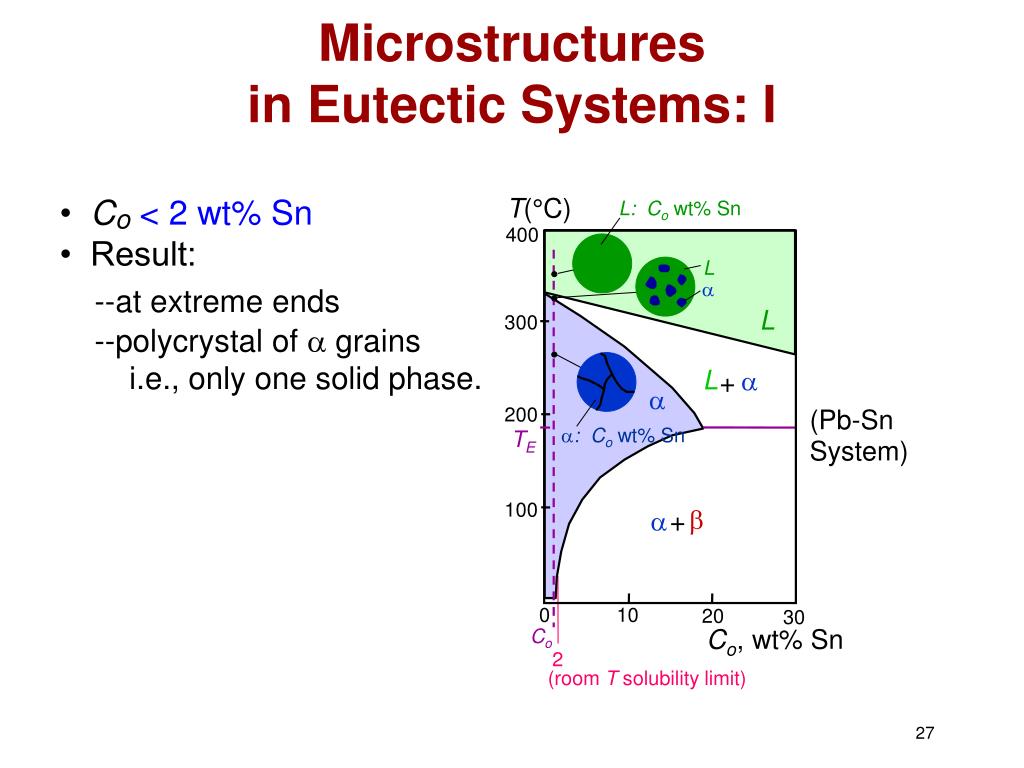 PPT - Phase Diagrams Binary Eutectoid Systems Iron-Iron-Carbide Phase