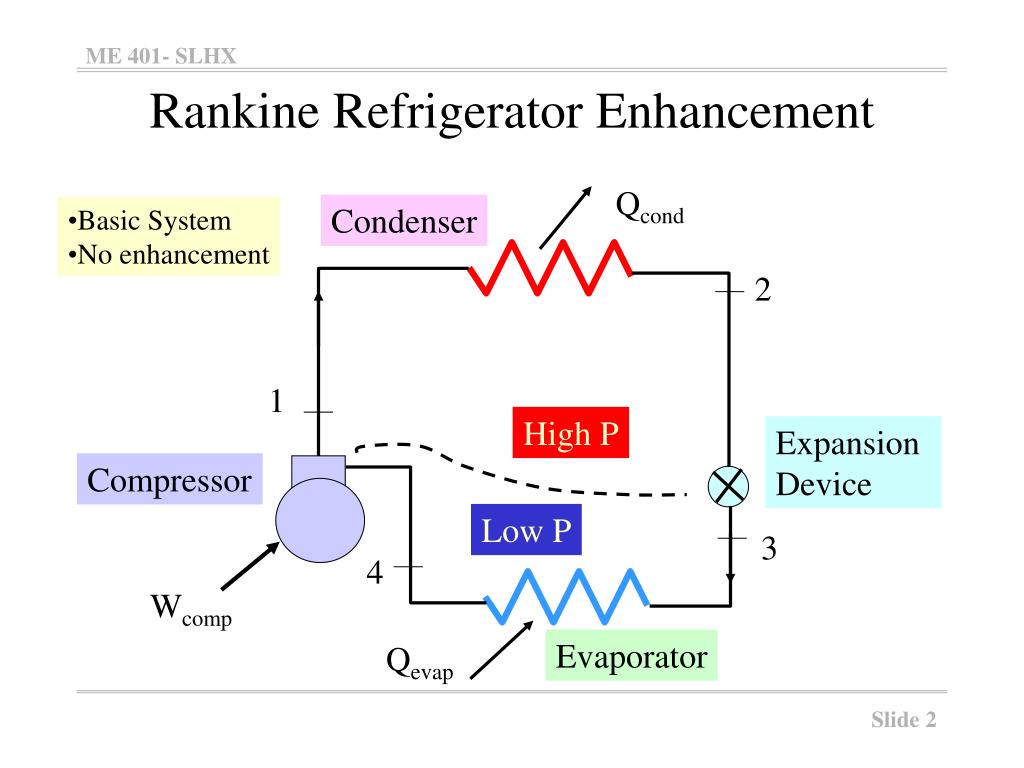 PPT ME 401 Suction Line Heat Exchangers PowerPoint Presentation, free