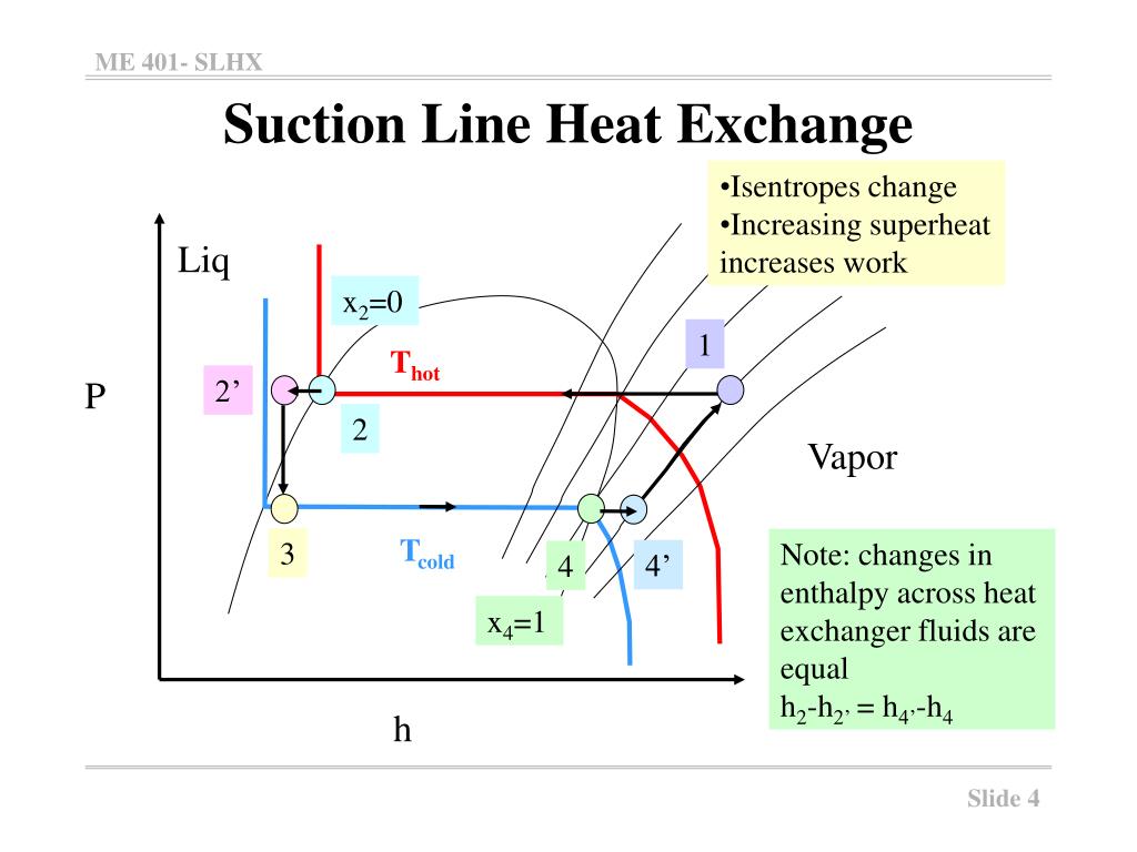 PPT ME 401 Suction Line Heat Exchangers PowerPoint Presentation, free