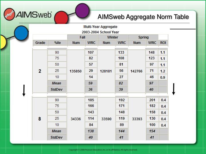 aimsweb national norms table
