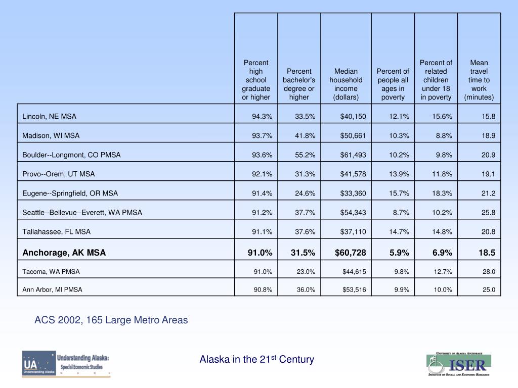 PPT ANCHORAGE IN THE 21ST CENTURY MORE DIVERSITY, MORE COMPLEXITY