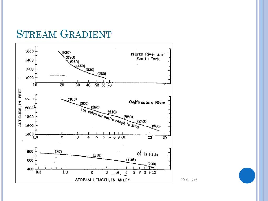 PPT Stream Development and Longitudinal Stream Profiles PowerPoint