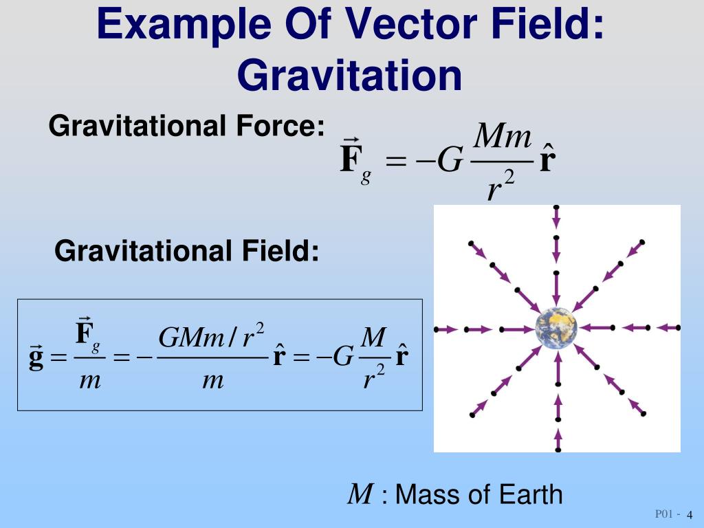 PPT MIT Class Particle Interactions Coulomb’s Law PowerPoint Presentation ID1707260