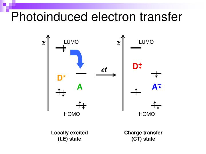 PPT Photoinduced Electron Transfer in a DonorAcceptor Dyad