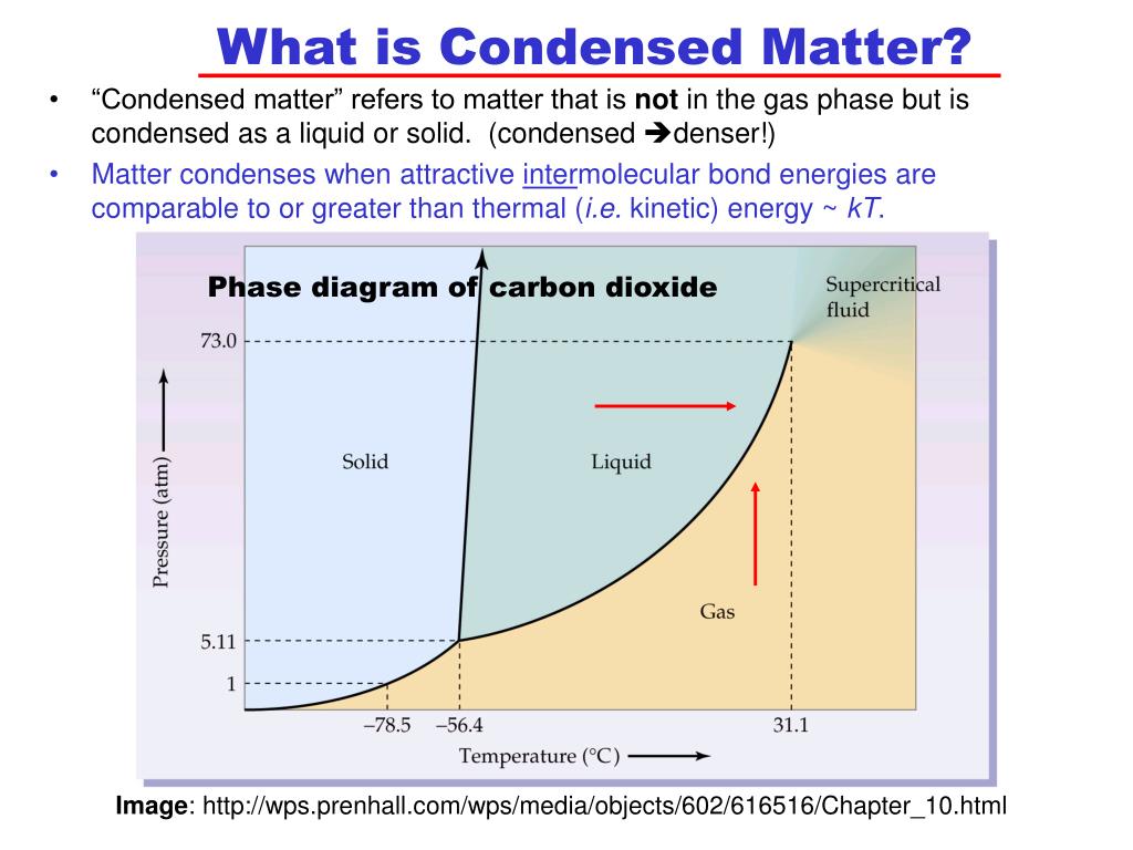 PPT Soft Matter Physics 3SM 22 January, 2009 Lecture 1 Introduction
