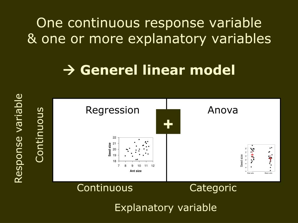 PPT Review of last week PowerPoint Presentation, free download ID