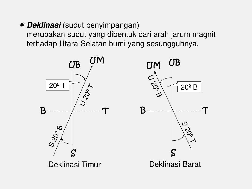 PPT 5.2. PENGUKURAN SUDUT & JARAK PowerPoint Presentation ID1707834