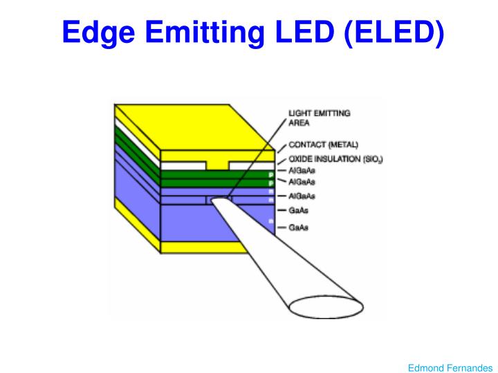 PPT Optical Light Sources PowerPoint Presentation ID1708133
