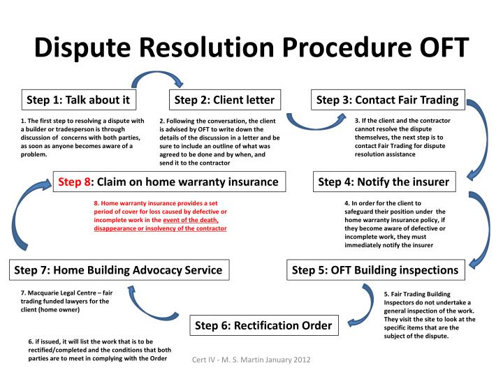 PPT Resolve Business Disputes and Select and Prepare a Construction