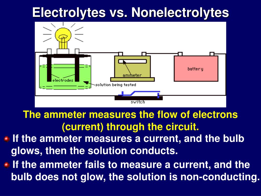PPT Chapter 12 PowerPoint Presentation, free download ID1709175