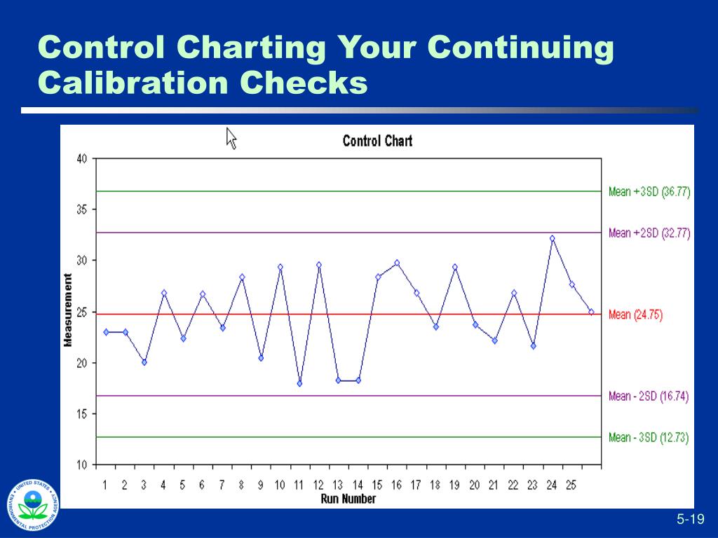 PPT XRF and Appropriate Quality Control PowerPoint Presentation, free