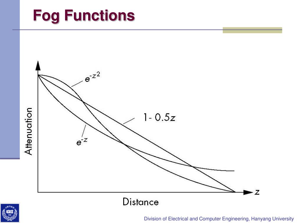 PPT Computer Graphics Discrete Techniques PowerPoint Presentation