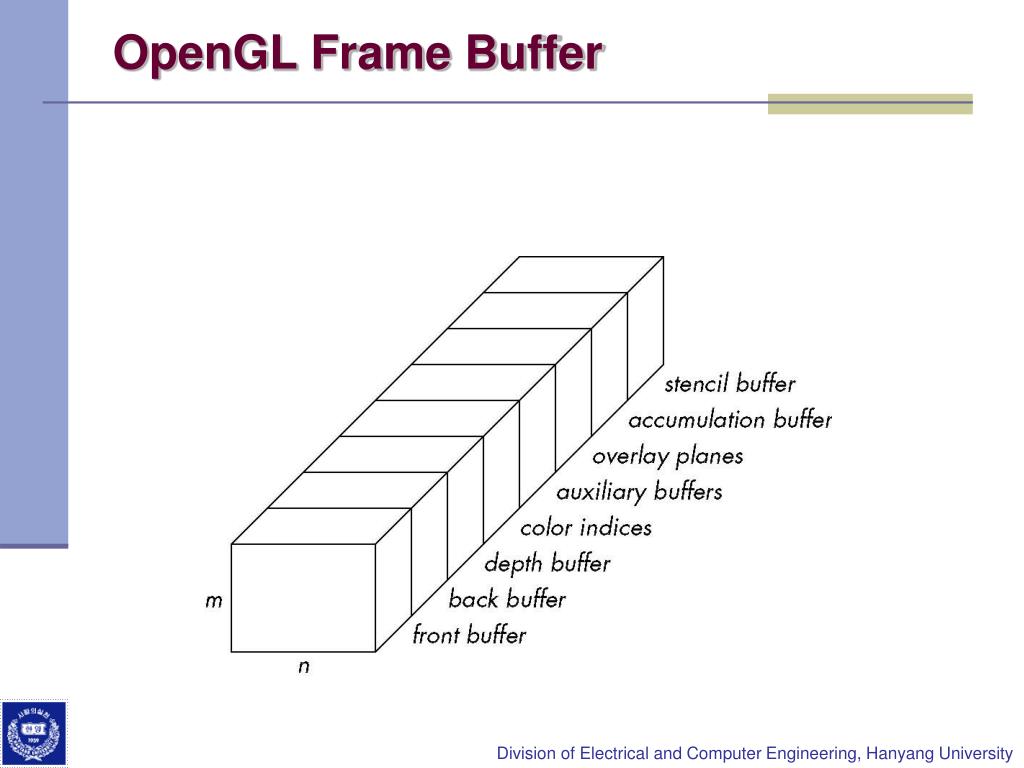 PPT Computer Graphics Discrete Techniques PowerPoint Presentation
