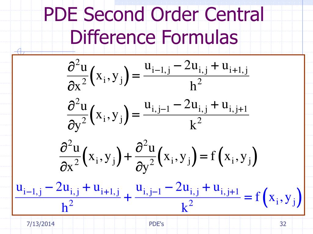 PPT Partial Differential Equations PowerPoint Presentation, free