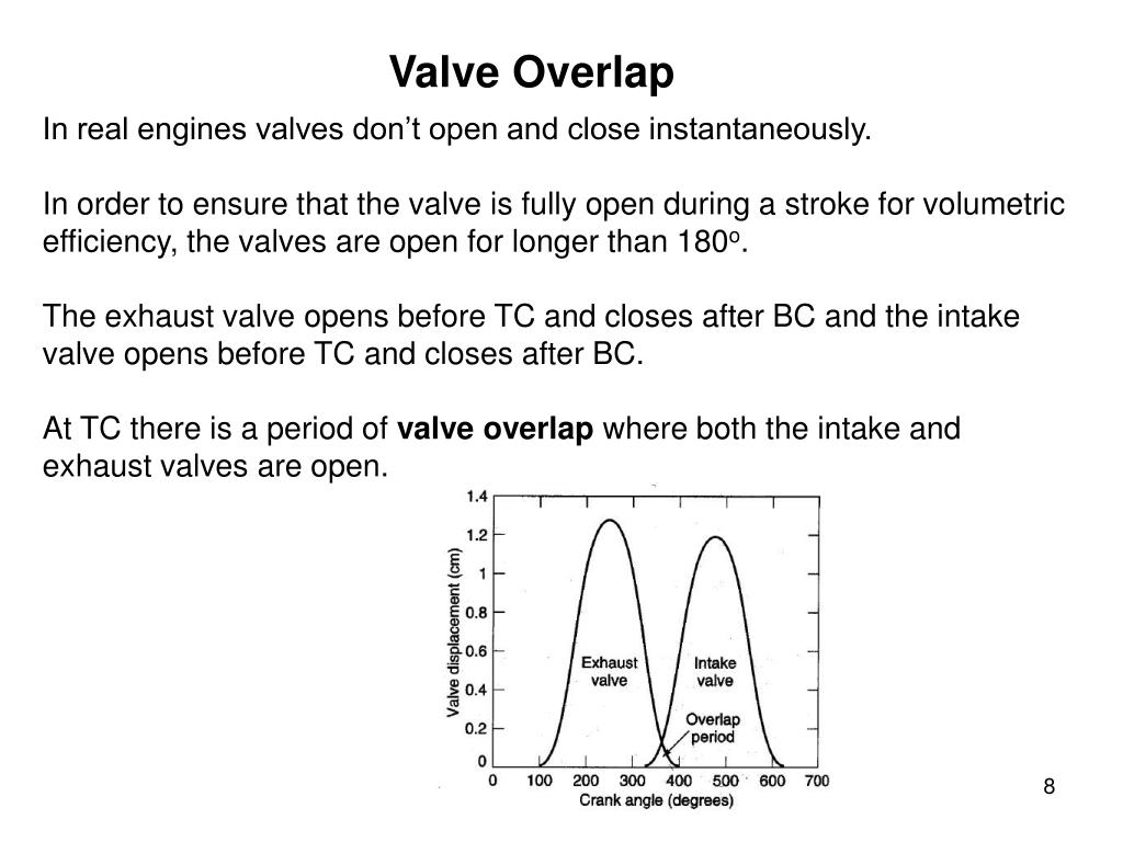 PPT Ideal Intake and Exhaust Strokes PowerPoint Presentation, free