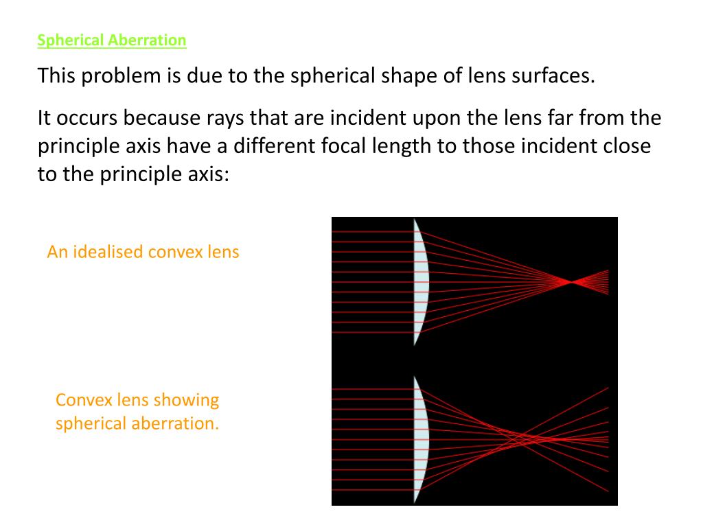 PPT Lesson 7 Aberrations PowerPoint Presentation, free download