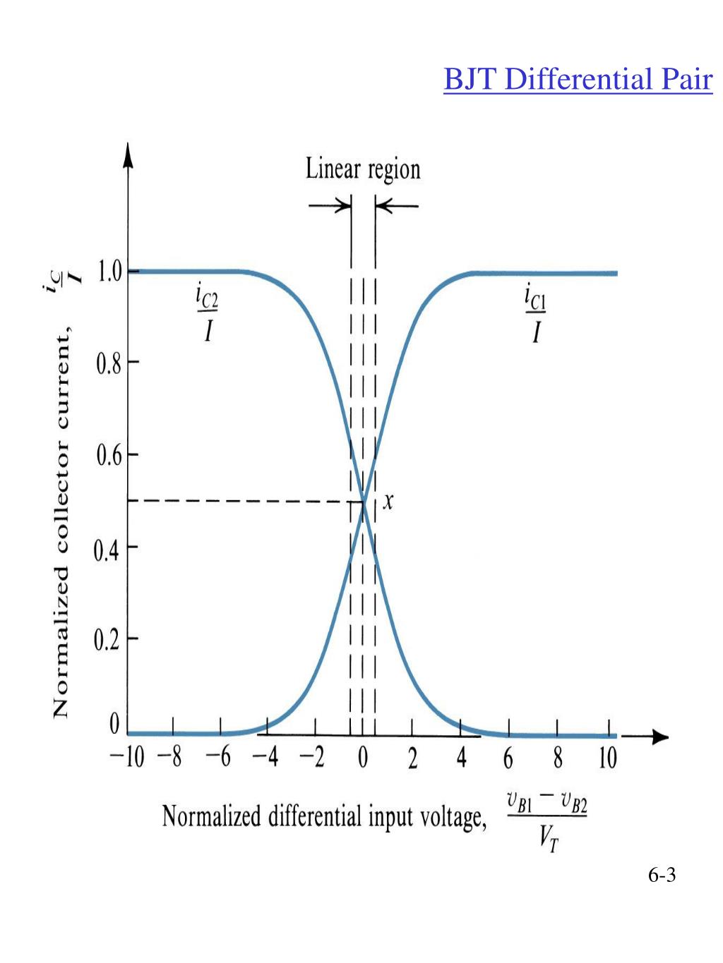 PPT (a) The differential pair with a commonmode input signal v CM
