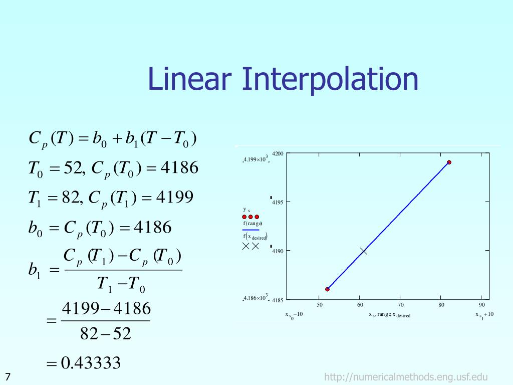 PPT Newton’s Divided Difference Polynomial Method of Interpolation