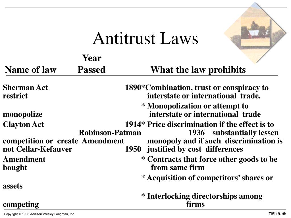 PPT CHAPTER 19 Regulation and Antitrust Law PowerPoint Presentation
