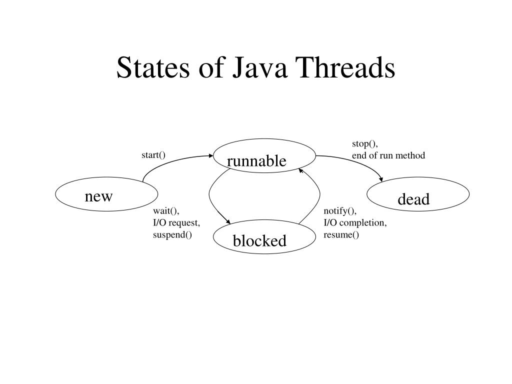 PPT Java Threads PowerPoint Presentation, free download ID1715271