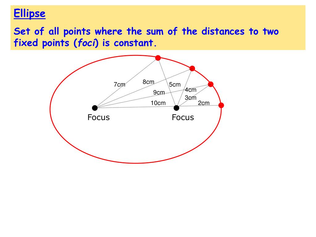 PPT Lesson 9.2 Ellipses PowerPoint Presentation, free download ID