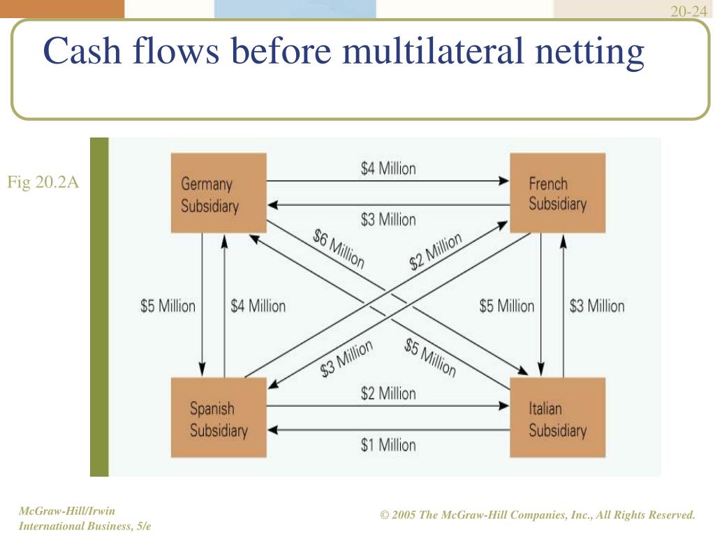 PPT Chapter PowerPoint Presentation, free download ID1716125