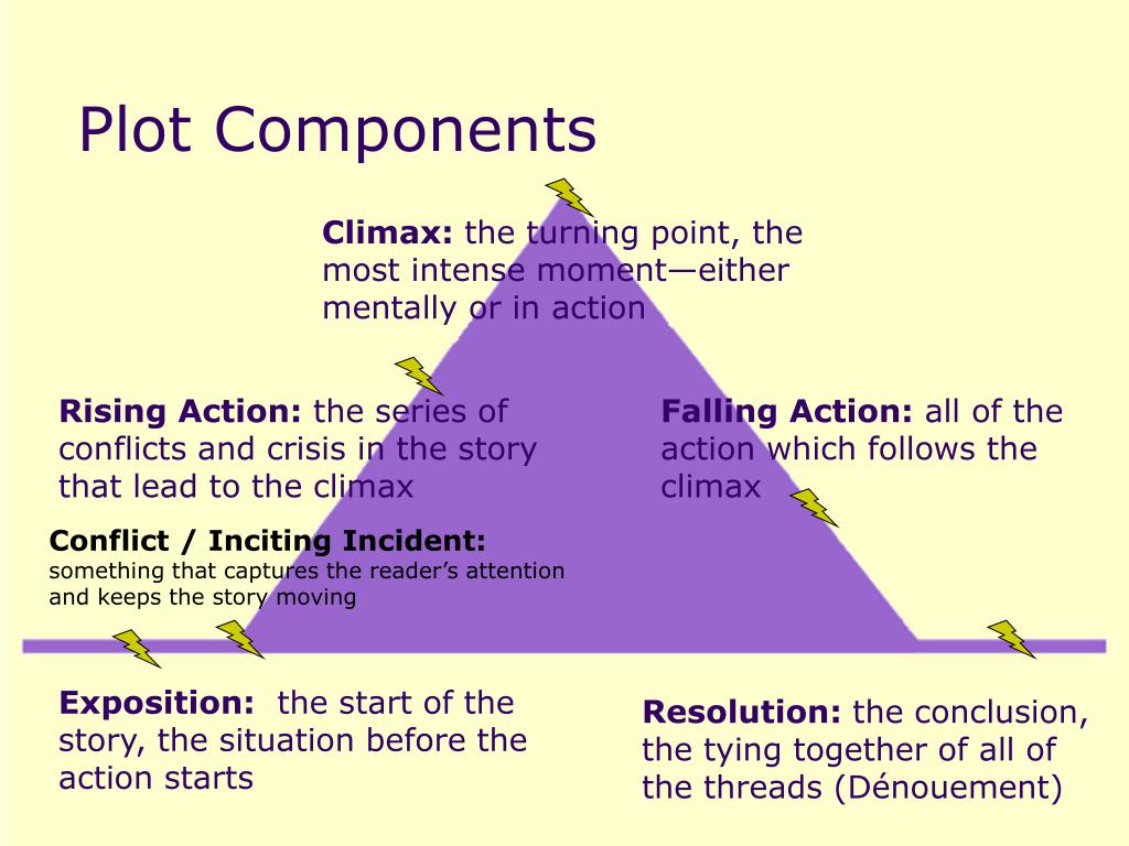 PPT The Short Story PowerPoint Presentation, free download ID1716392