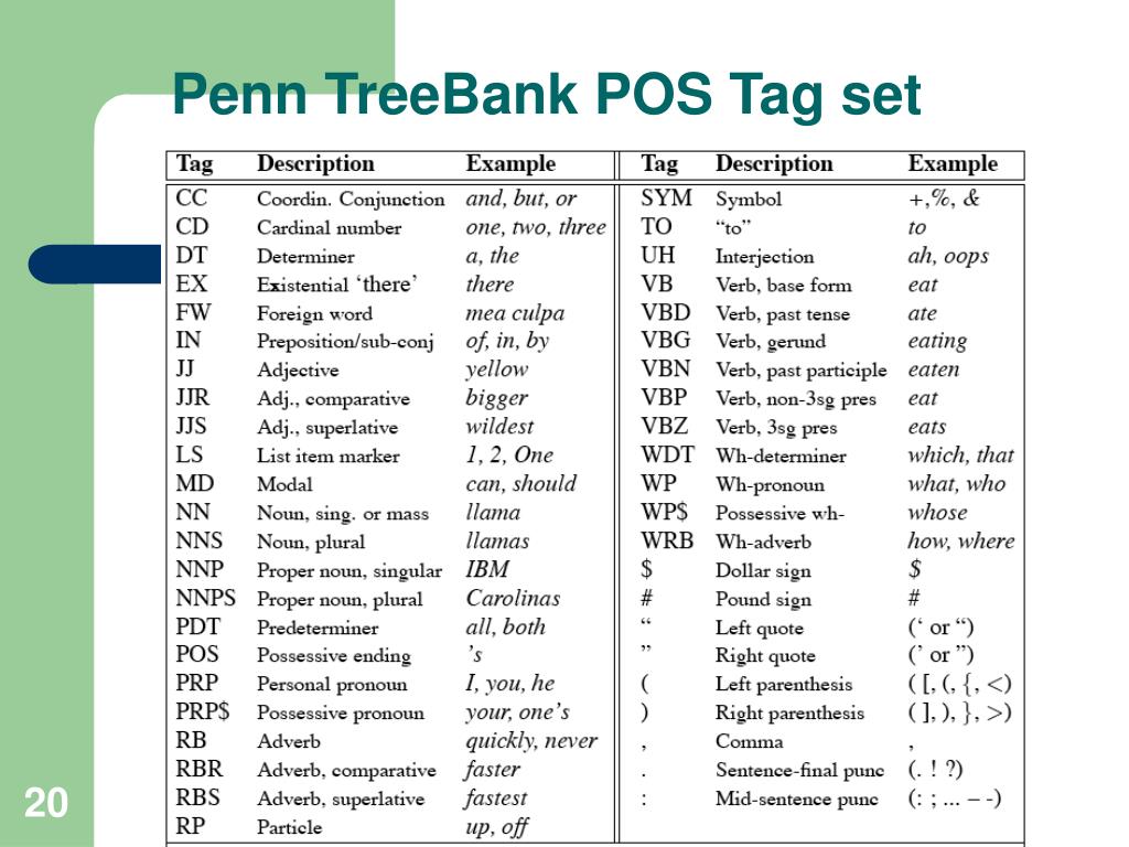 PPT CS4705 Part of Speech tagging PowerPoint Presentation, free