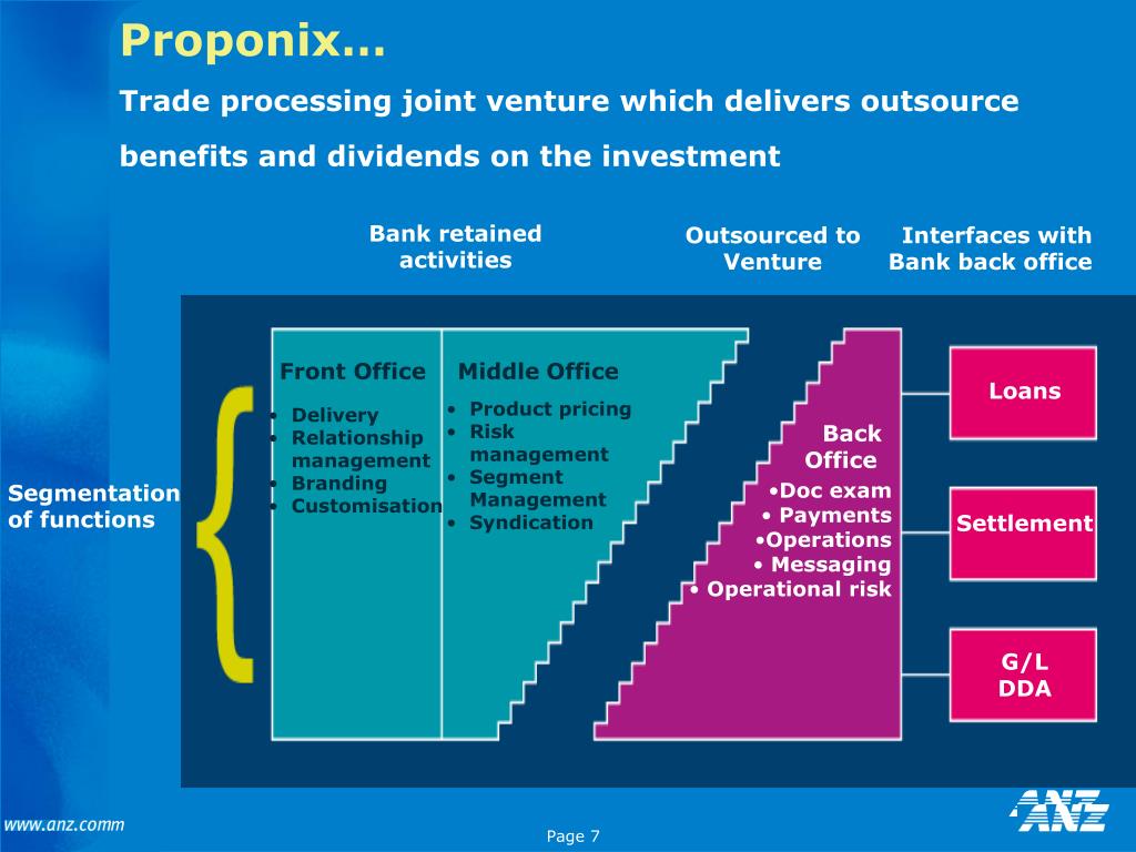 PPT Global Transaction Services PowerPoint Presentation, free