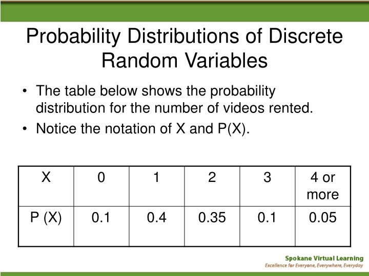 PPT Discrete Random Variables PowerPoint Presentation ID1718497
