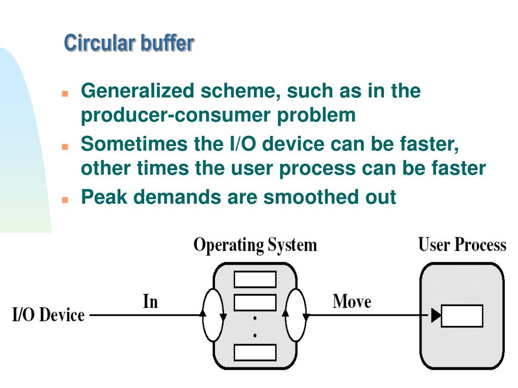 PPT Input/Output Management and Disk Scheduling PowerPoint