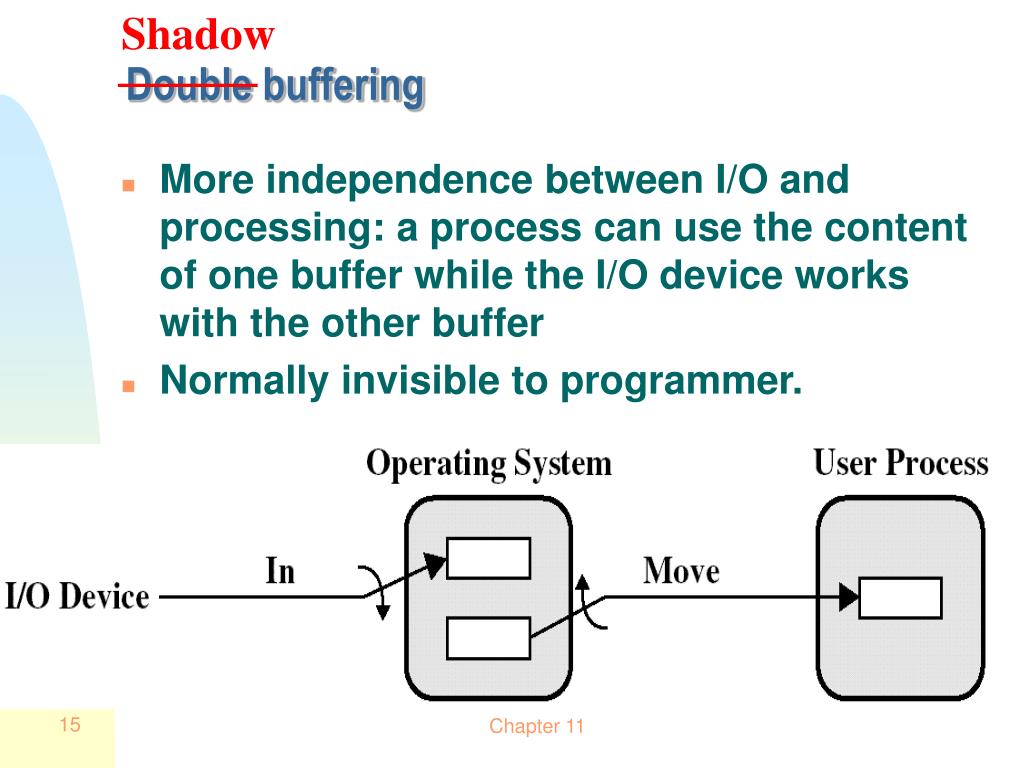 PPT Input/Output Management and Disk Scheduling PowerPoint