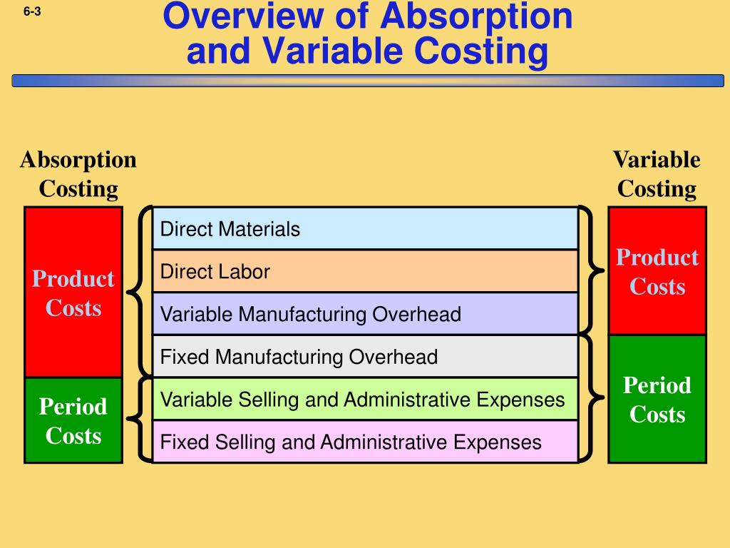PPT Chapter 6 PowerPoint Presentation, free download ID1720038