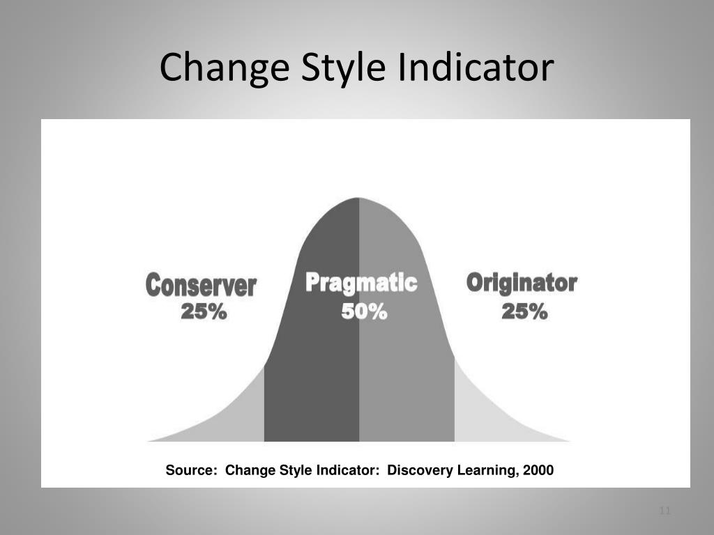 PPT Navigating Transitions Understanding and Leading Others Through