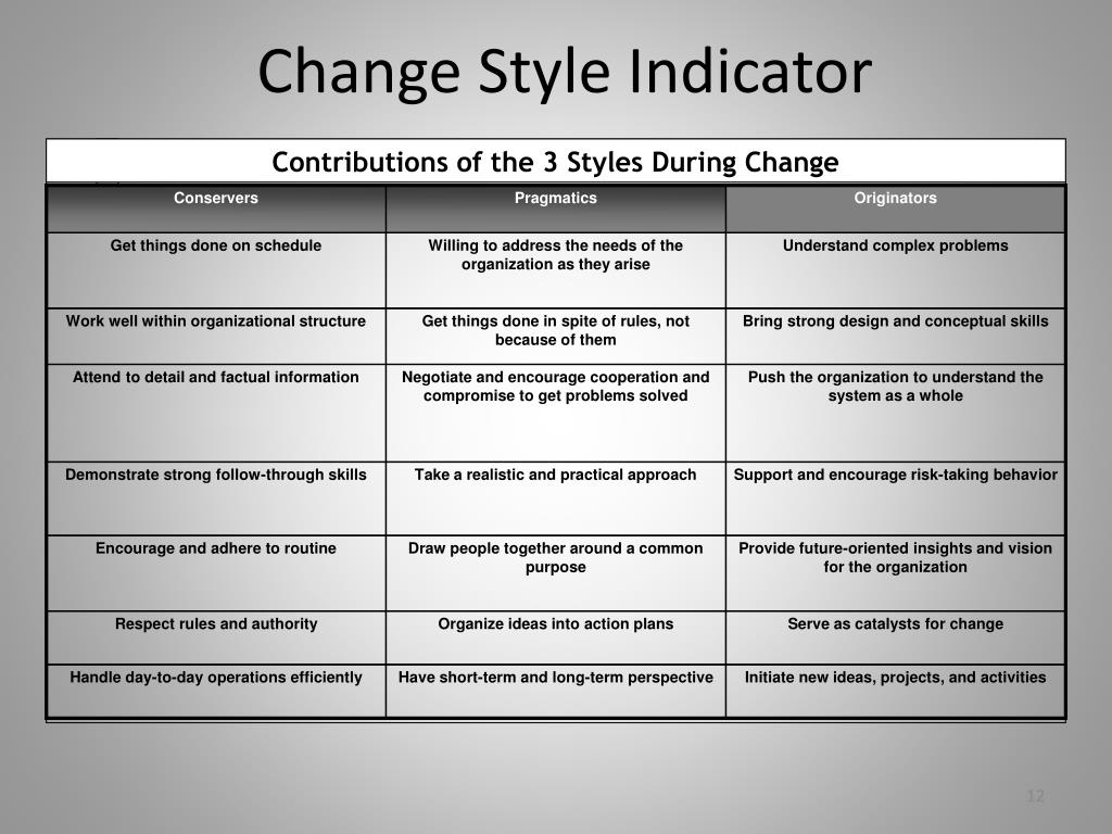 PPT Navigating Transitions Understanding and Leading Others Through
