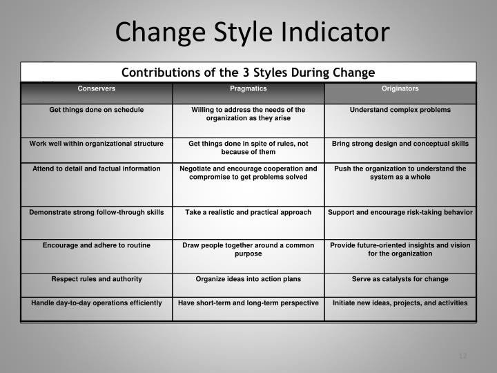 PPT Navigating Transitions Understanding and Leading Others Through