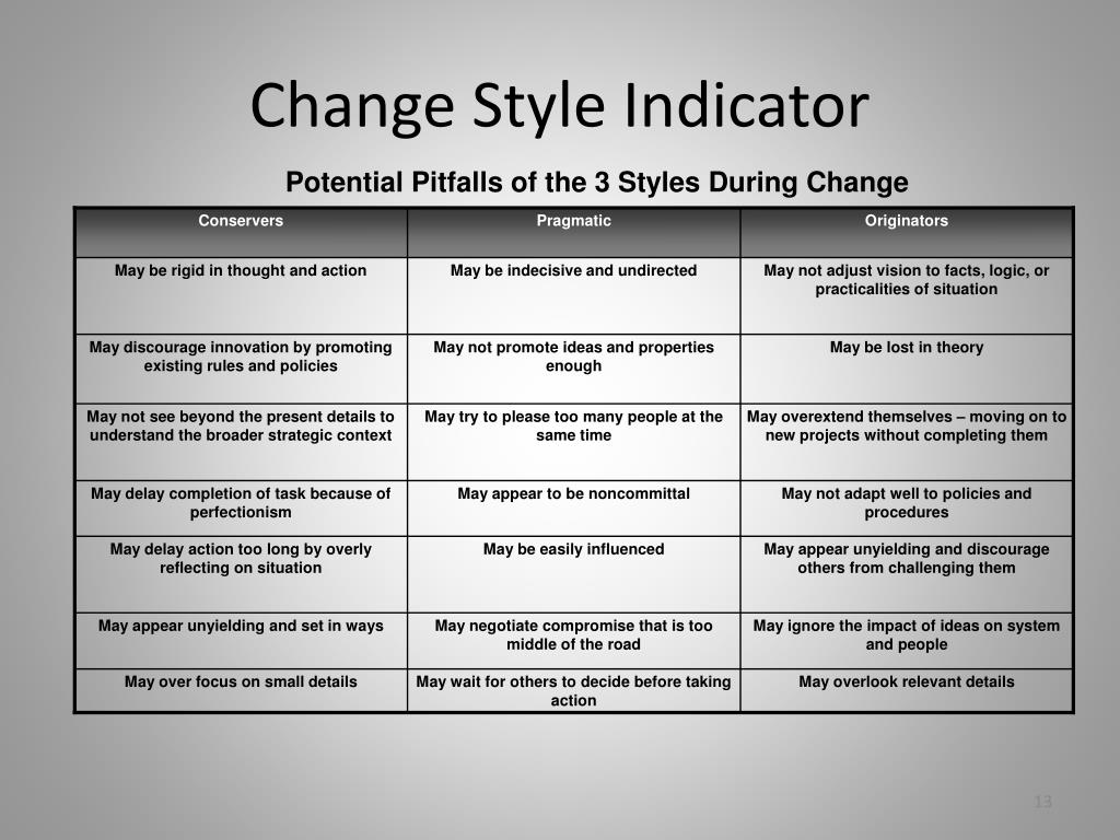 PPT Navigating Transitions Understanding and Leading Others Through
