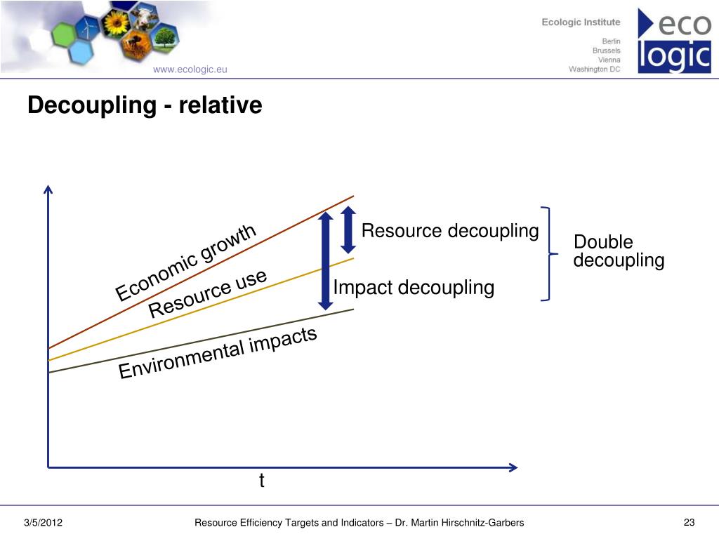 PPT Resource efficiency targets and indicators PowerPoint